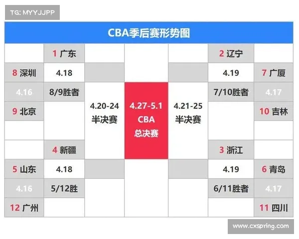 巴西篮球超级联赛赛制改革季后赛名额增至12队提升竞争激烈程度 巴西篮球超级联赛赛制改革季后赛名额增至12队提升竞争激烈程度